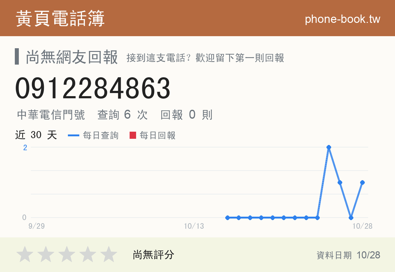 0912284863 評分卡：查詢 6 次、網友回報 0 則