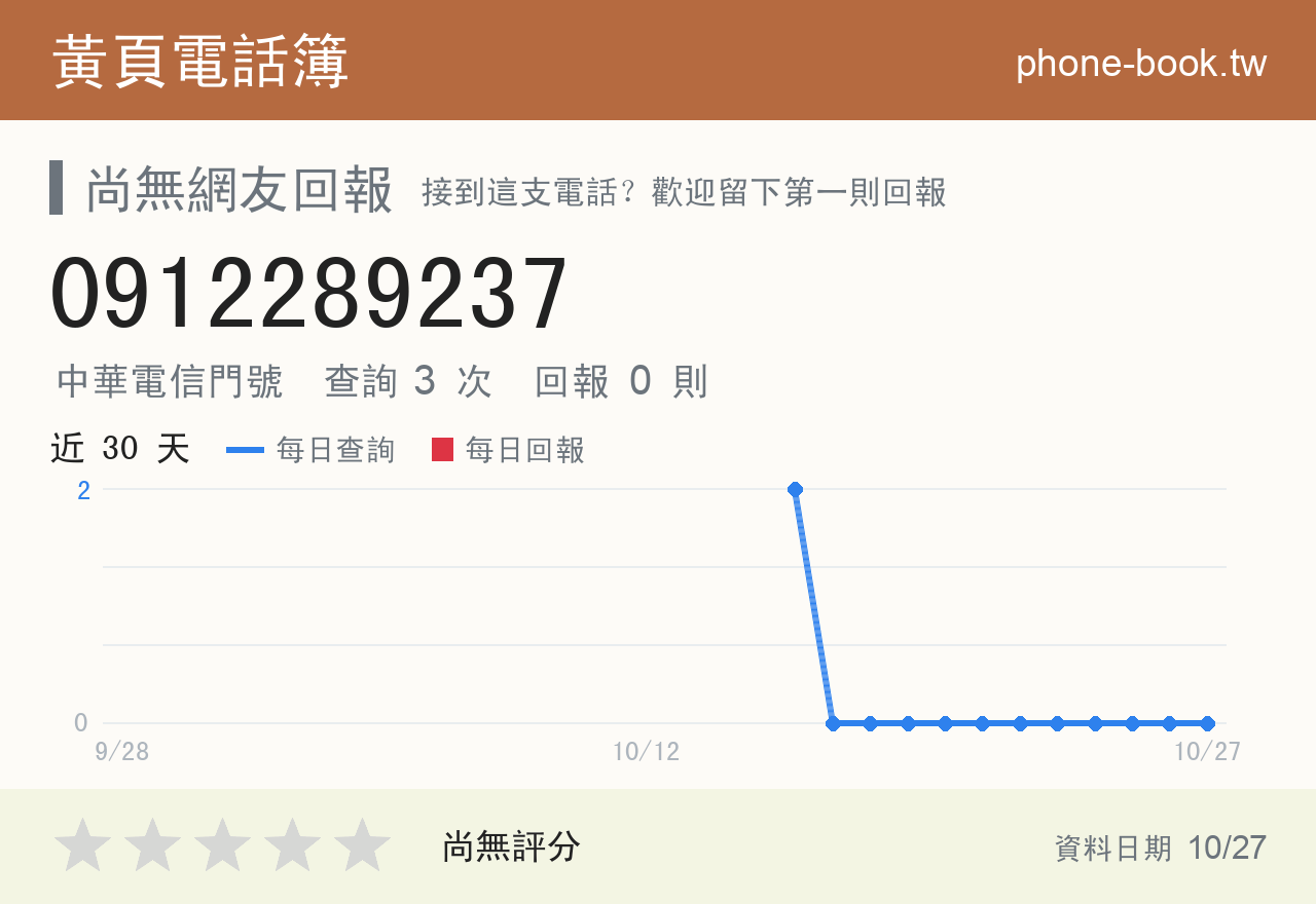 0912289237 評分卡：查詢 3 次、網友回報 0 則