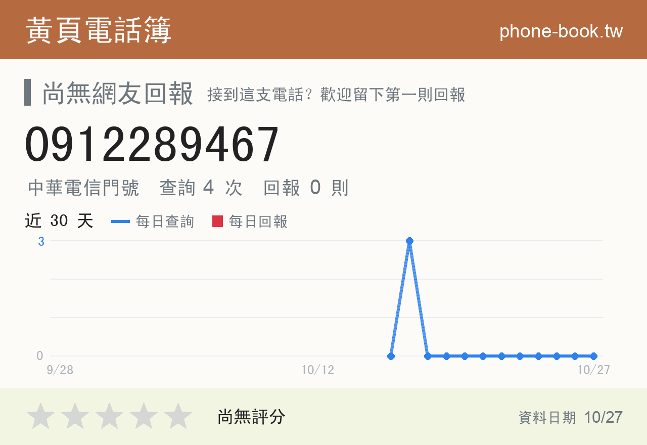 0912289467 評分卡：查詢 4 次、網友回報 0 則