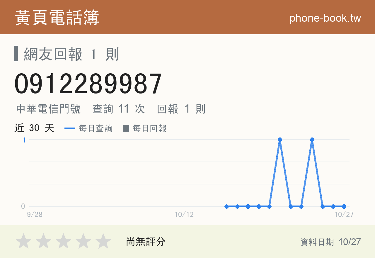 0912289987 評分卡：查詢 11 次、網友回報 1 則