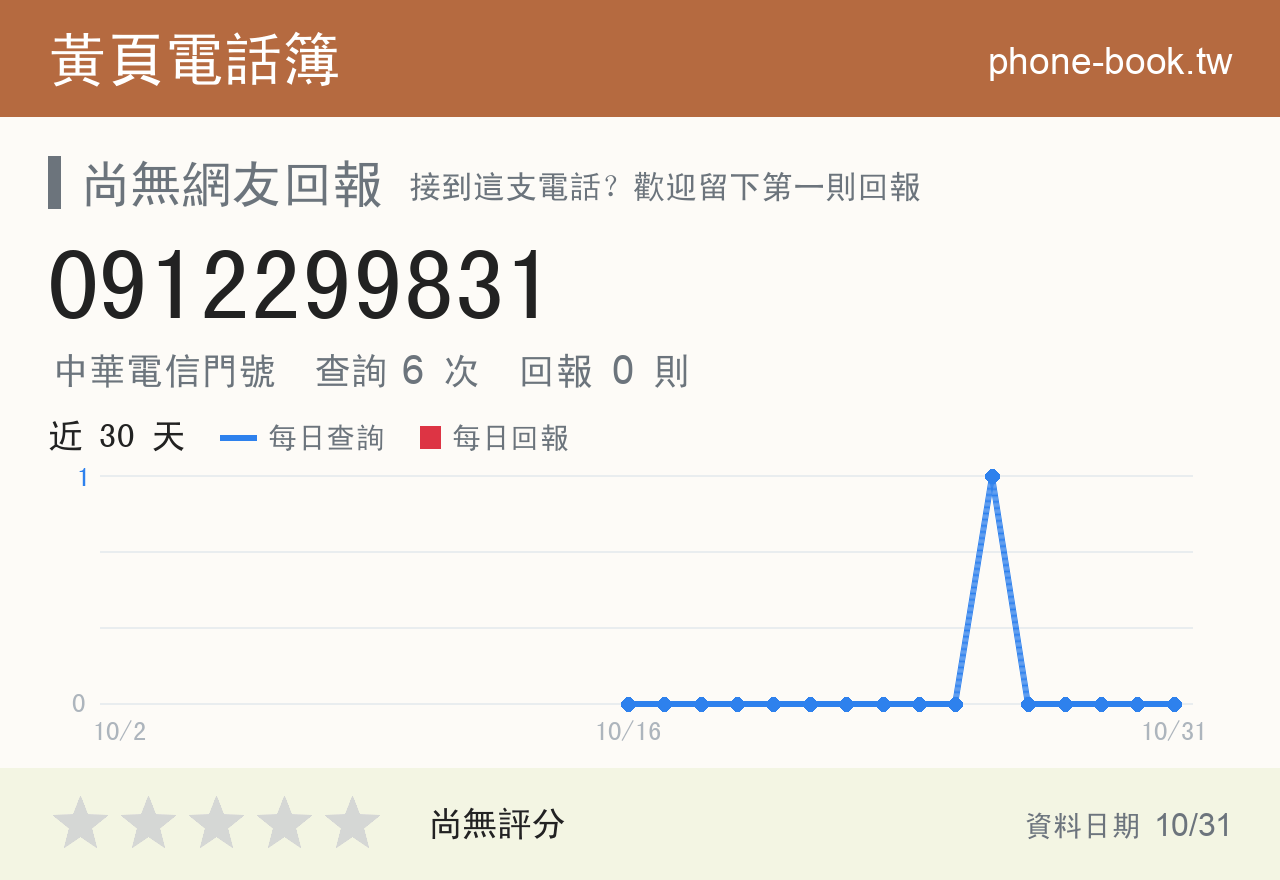 0912299831 評分卡：查詢 6 次、網友回報 0 則