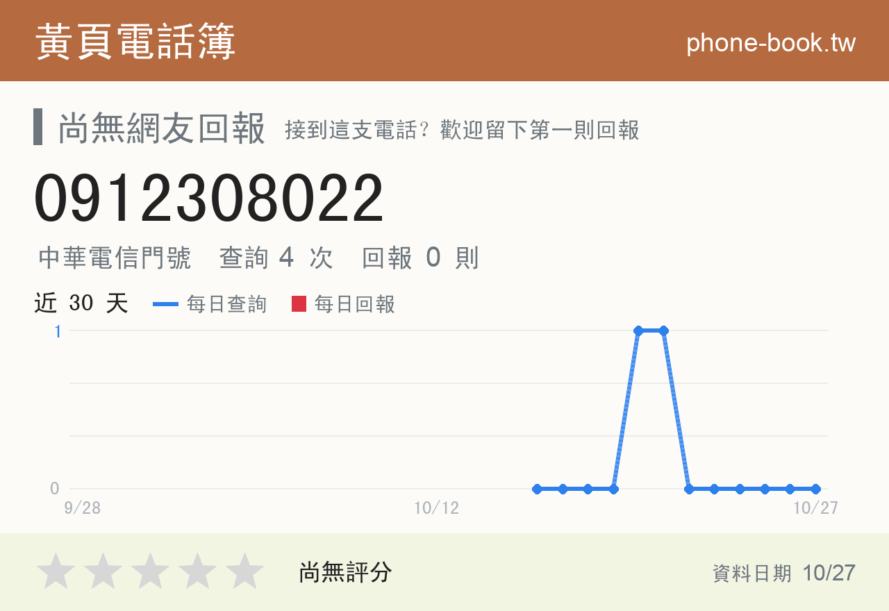 0912308022 評分卡：查詢 4 次、網友回報 0 則