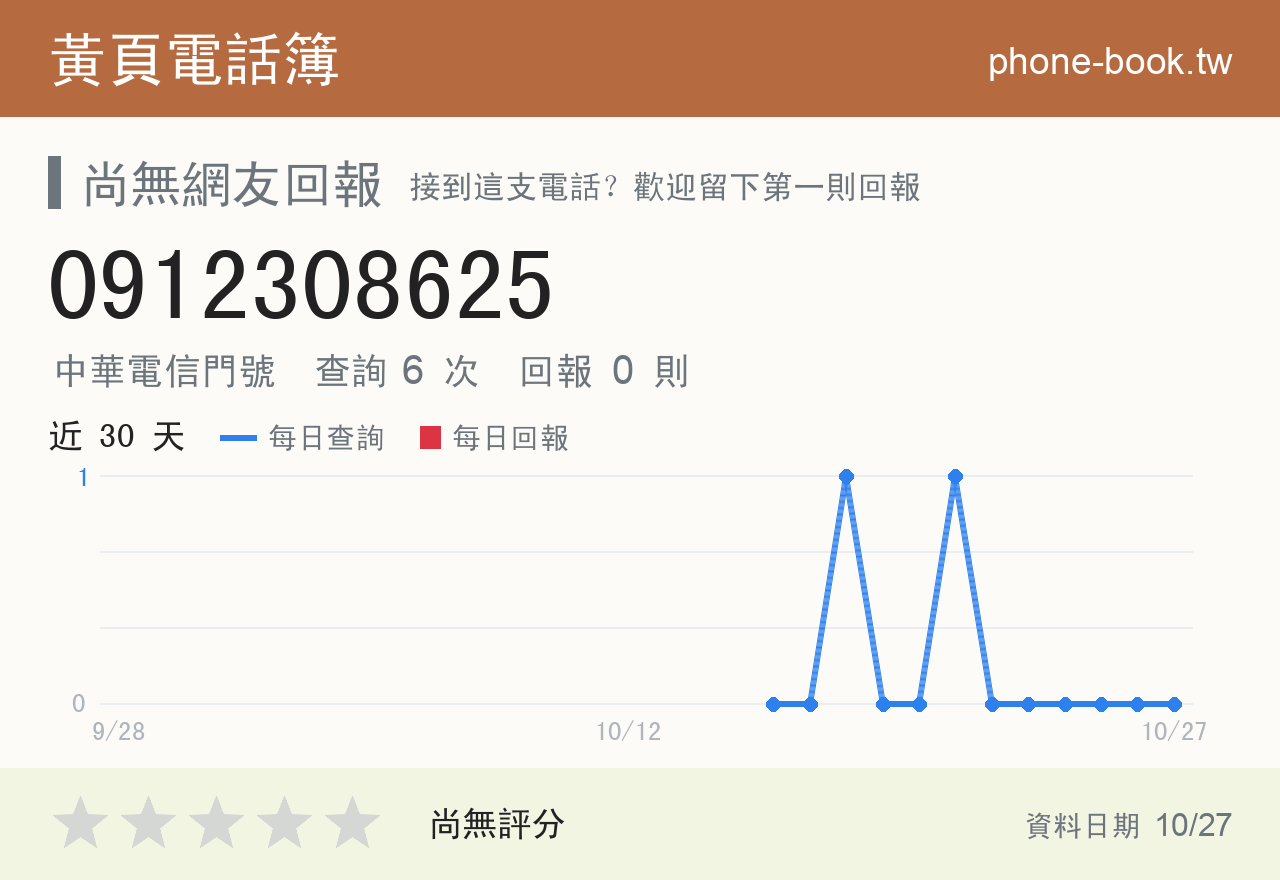 0912308625 評分卡：查詢 6 次、網友回報 0 則