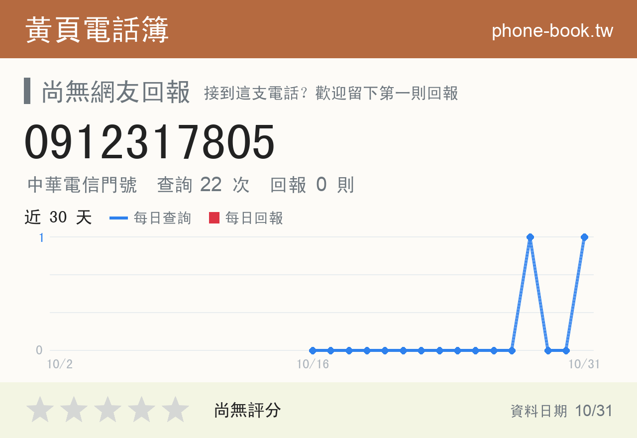 0912317805 評分卡：查詢 22 次、網友回報 0 則