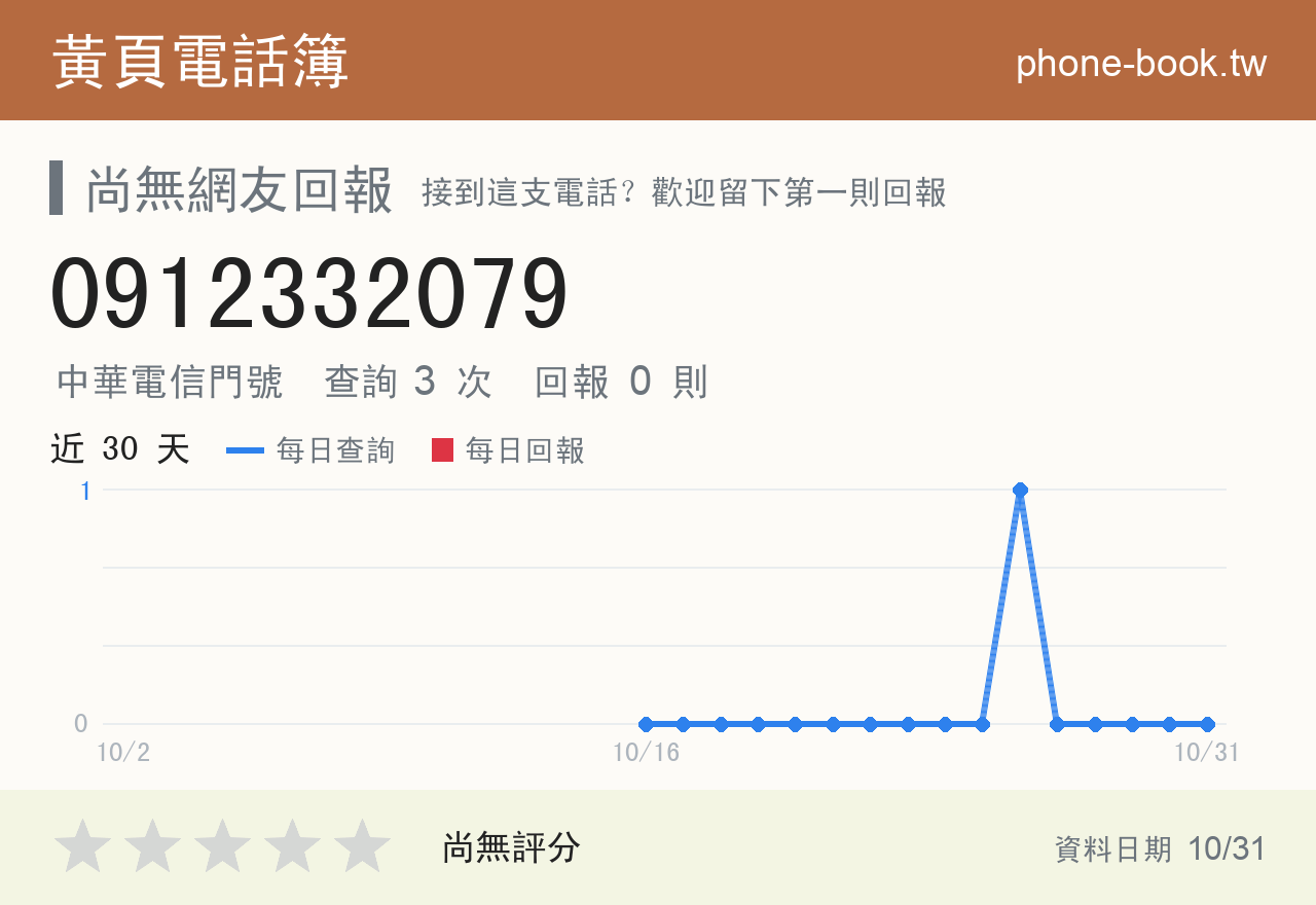 0912332079 評分卡：查詢 3 次、網友回報 0 則