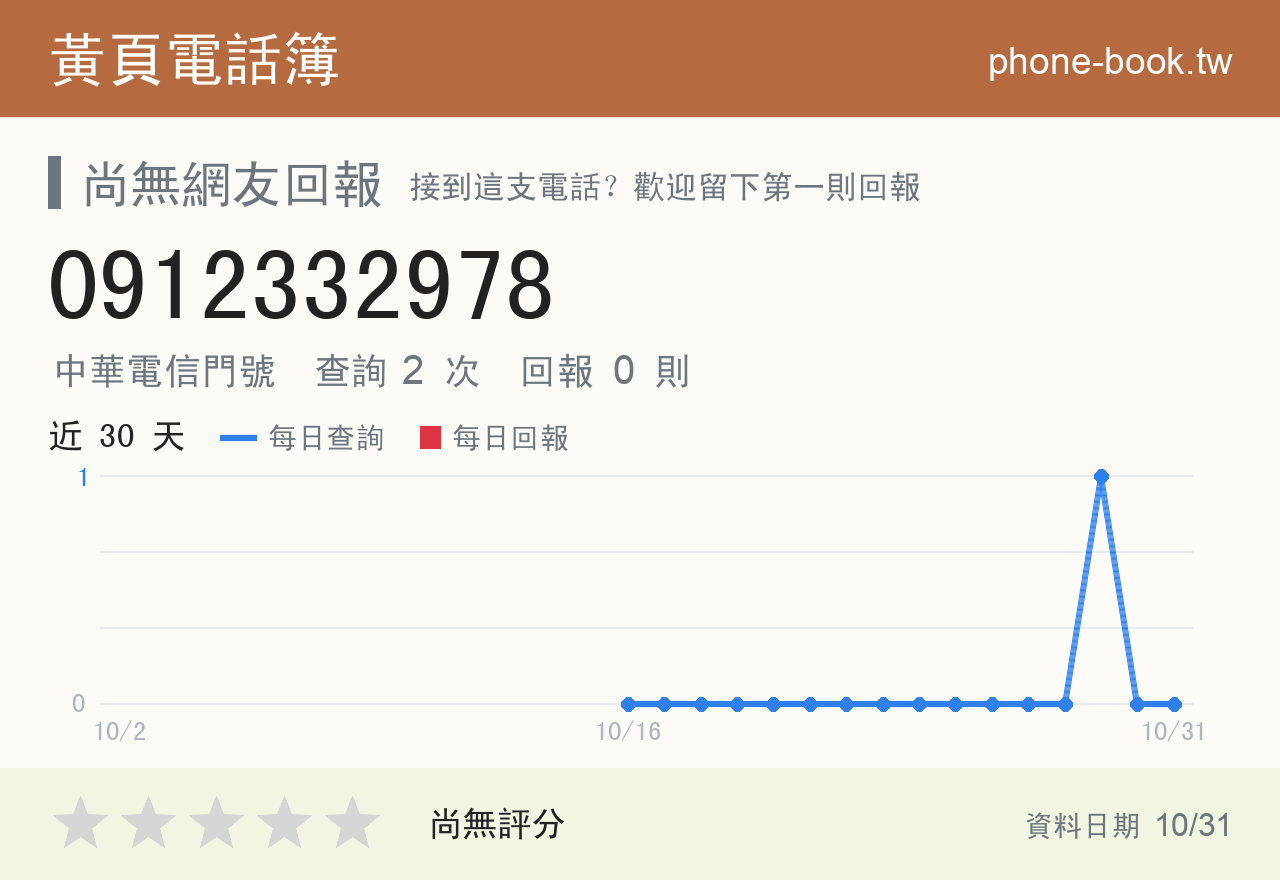 0912332978 評分卡：查詢 2 次、網友回報 0 則