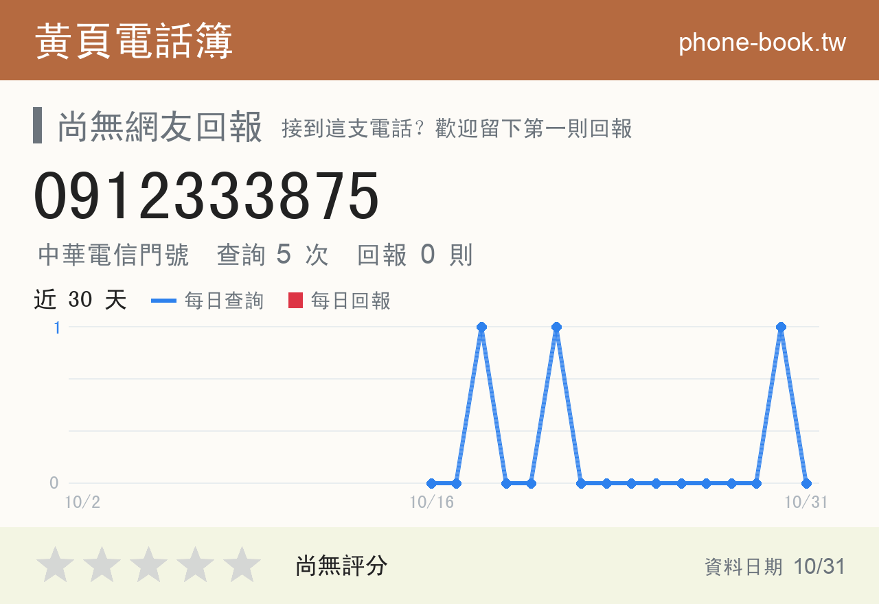 0912333875 評分卡：查詢 5 次、網友回報 0 則