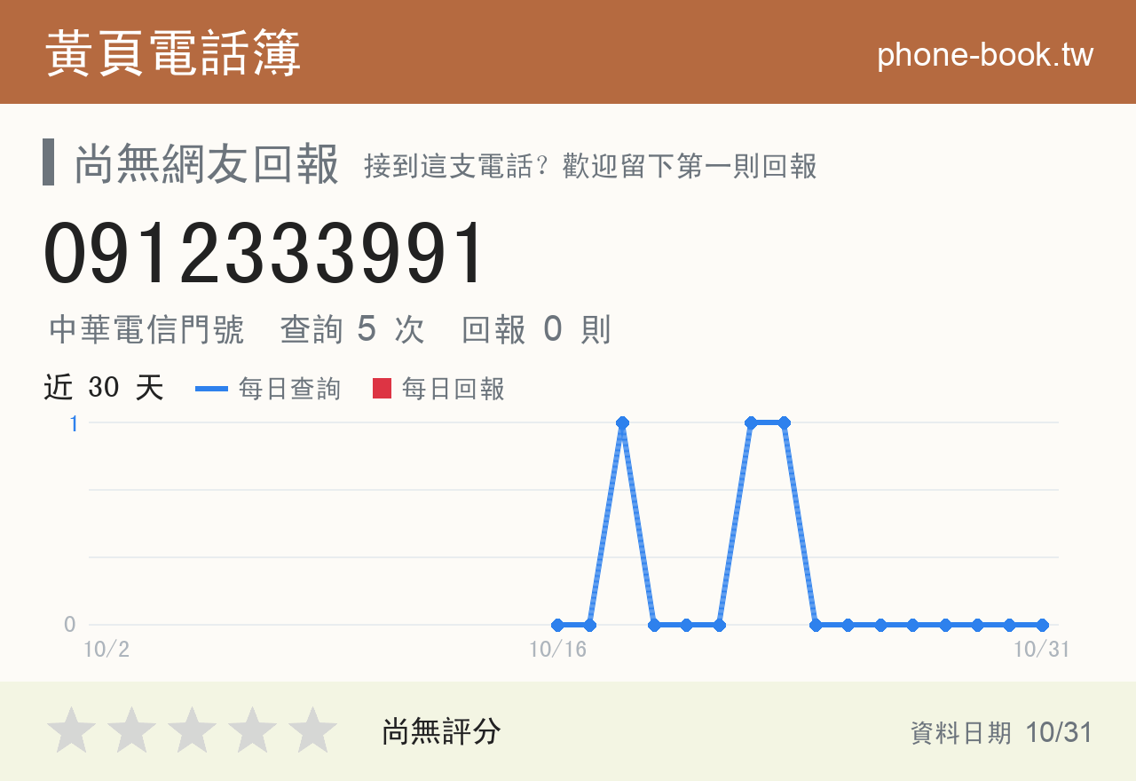 0912333991 評分卡：查詢 5 次、網友回報 0 則