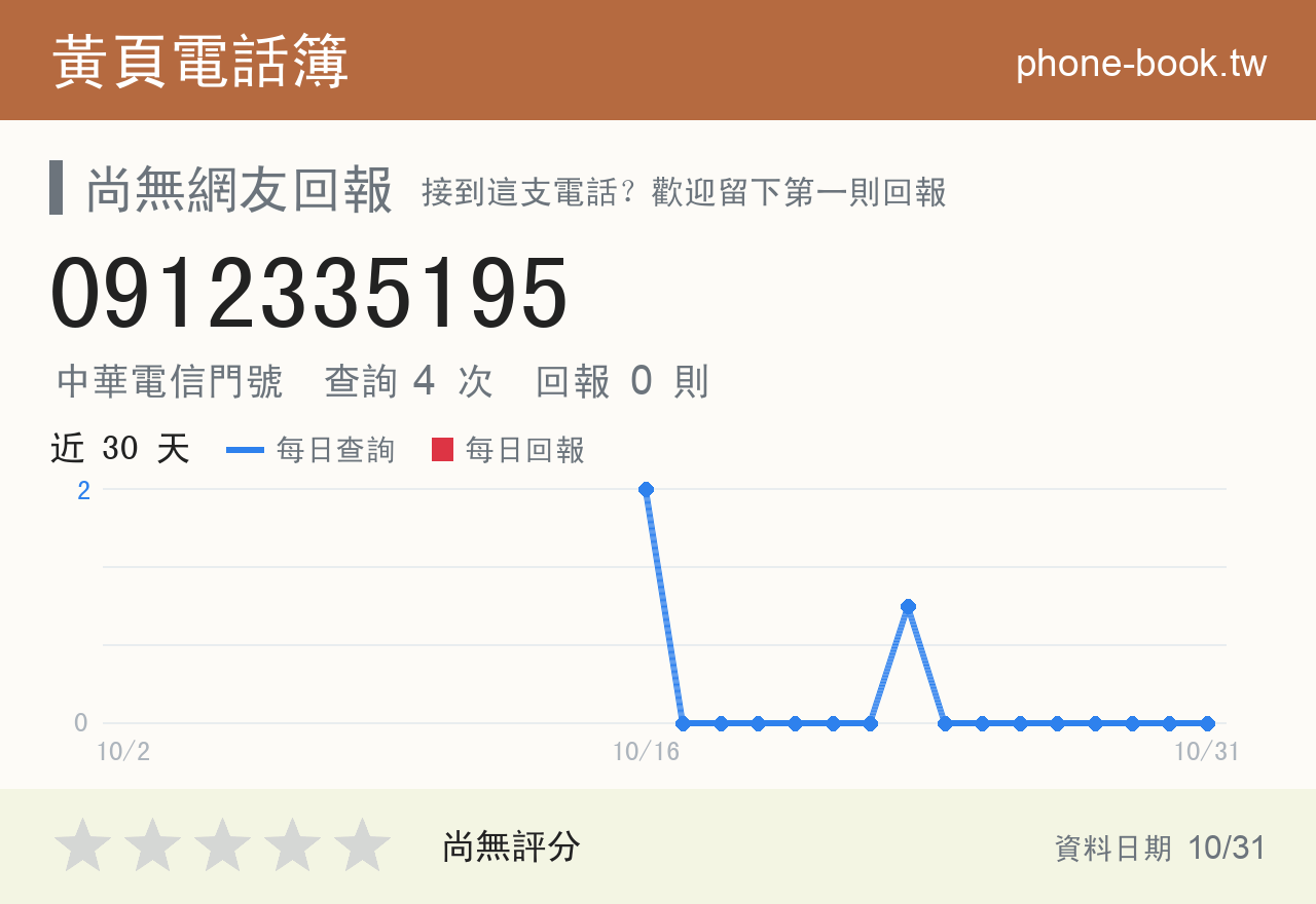 0912335195 評分卡：查詢 4 次、網友回報 0 則