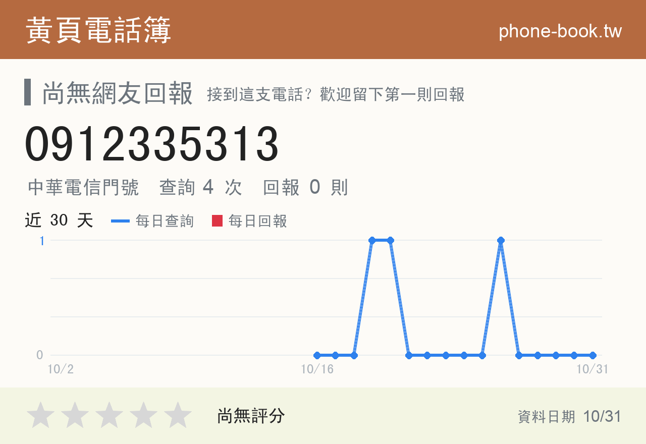 0912335313 評分卡：查詢 4 次、網友回報 0 則