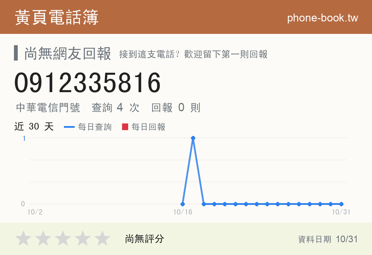 0912335816 評分卡：查詢 4 次、網友回報 0 則