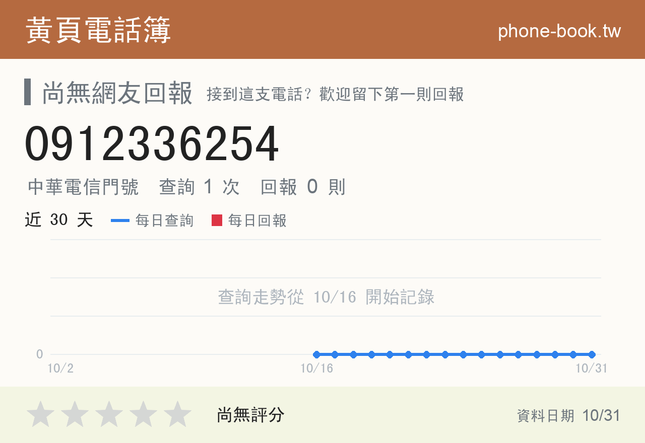 0912336254 評分卡：查詢 1 次、網友回報 0 則