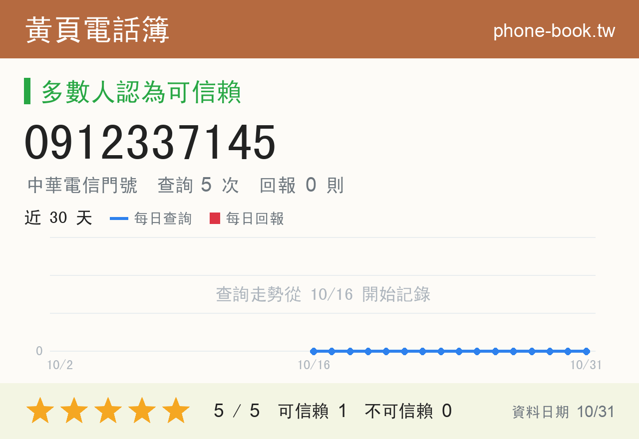 0912337145 評分卡：查詢 5 次、網友回報 0 則