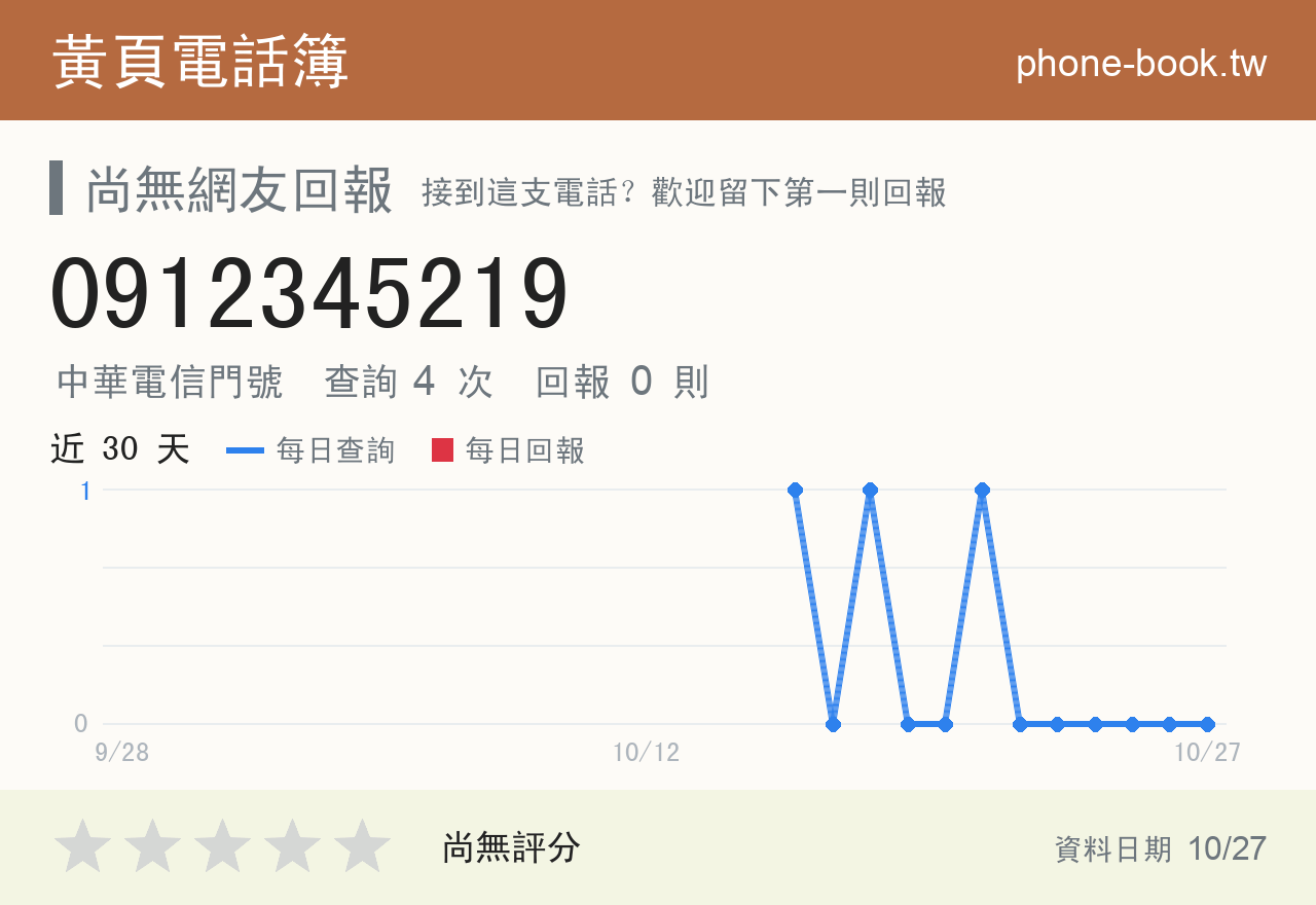 0912345219 評分卡：查詢 4 次、網友回報 0 則