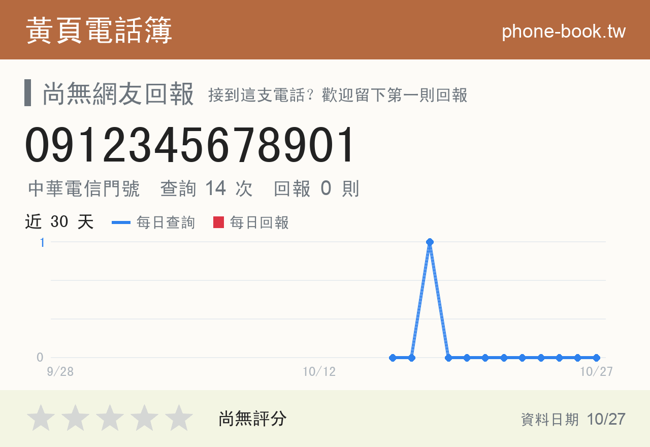 0912345678901 評分卡：查詢 14 次、網友回報 0 則