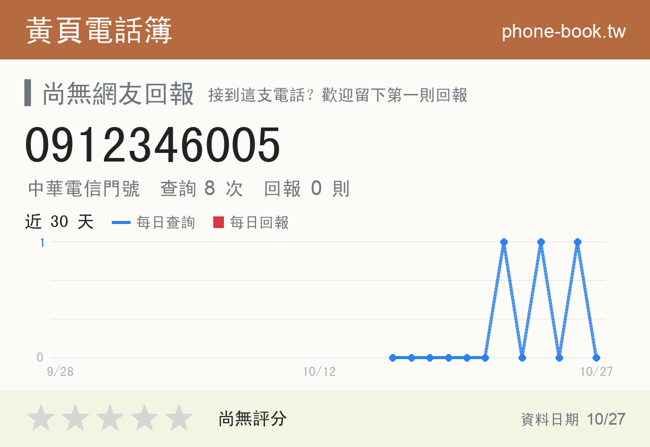 0912346005 評分卡：查詢 8 次、網友回報 0 則