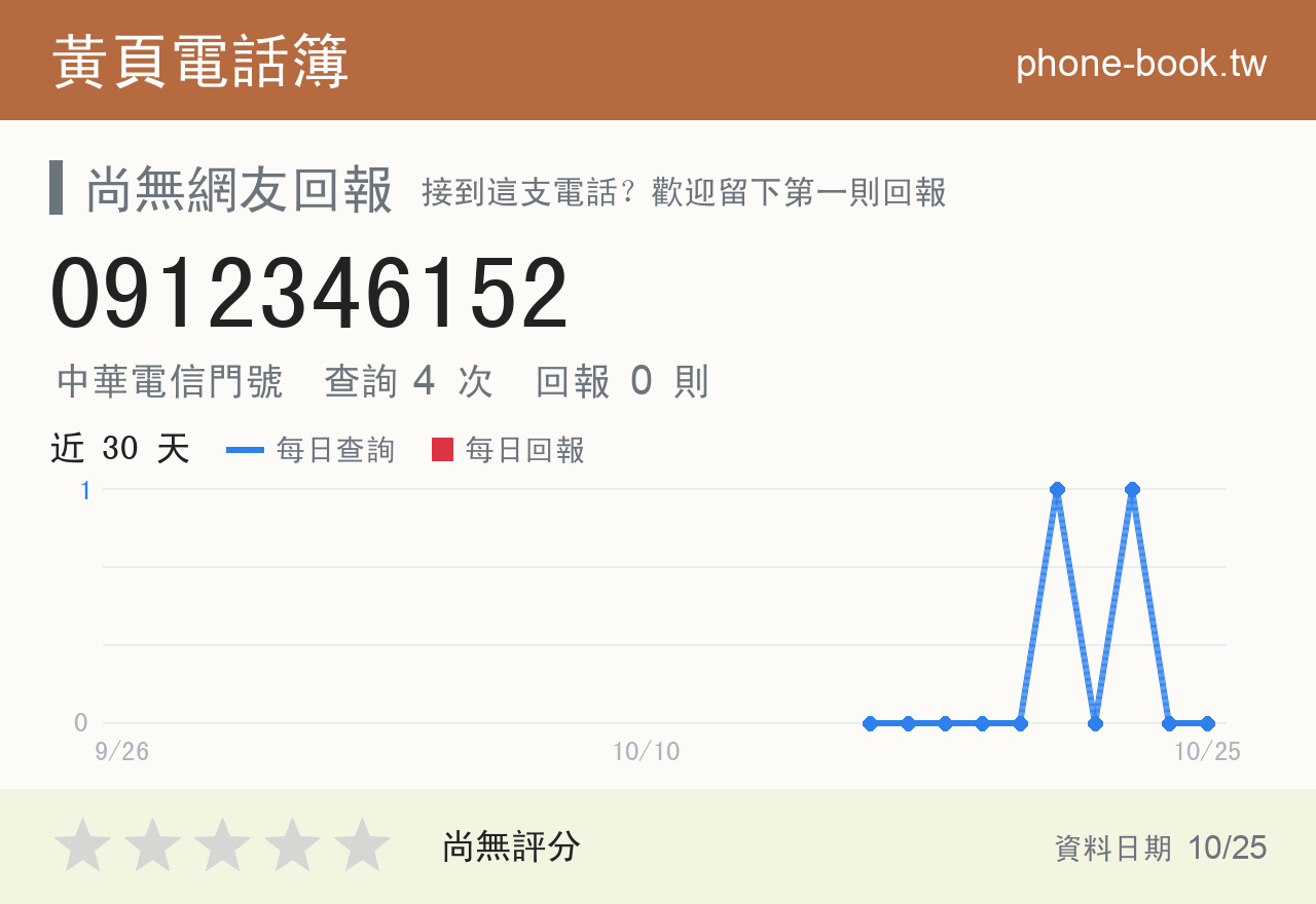 0912346152 評分卡：查詢 4 次、網友回報 0 則