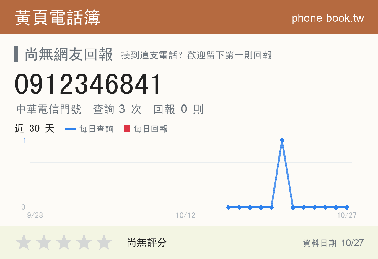 0912346841 評分卡：查詢 3 次、網友回報 0 則