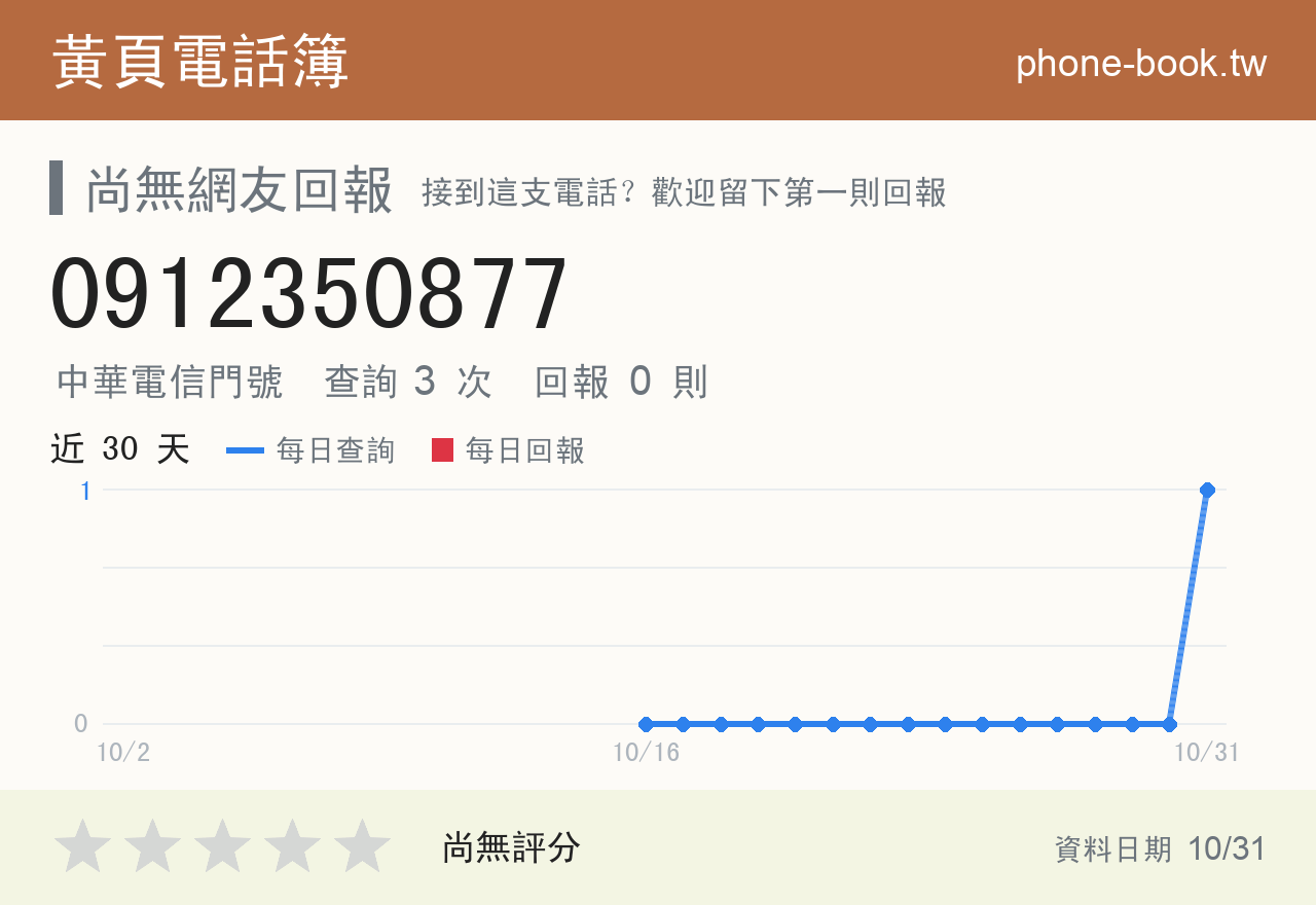 0912350877 評分卡：查詢 4 次、網友回報 0 則