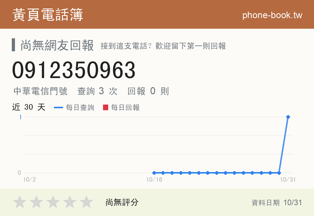 0912350963 評分卡：查詢 3 次、網友回報 0 則