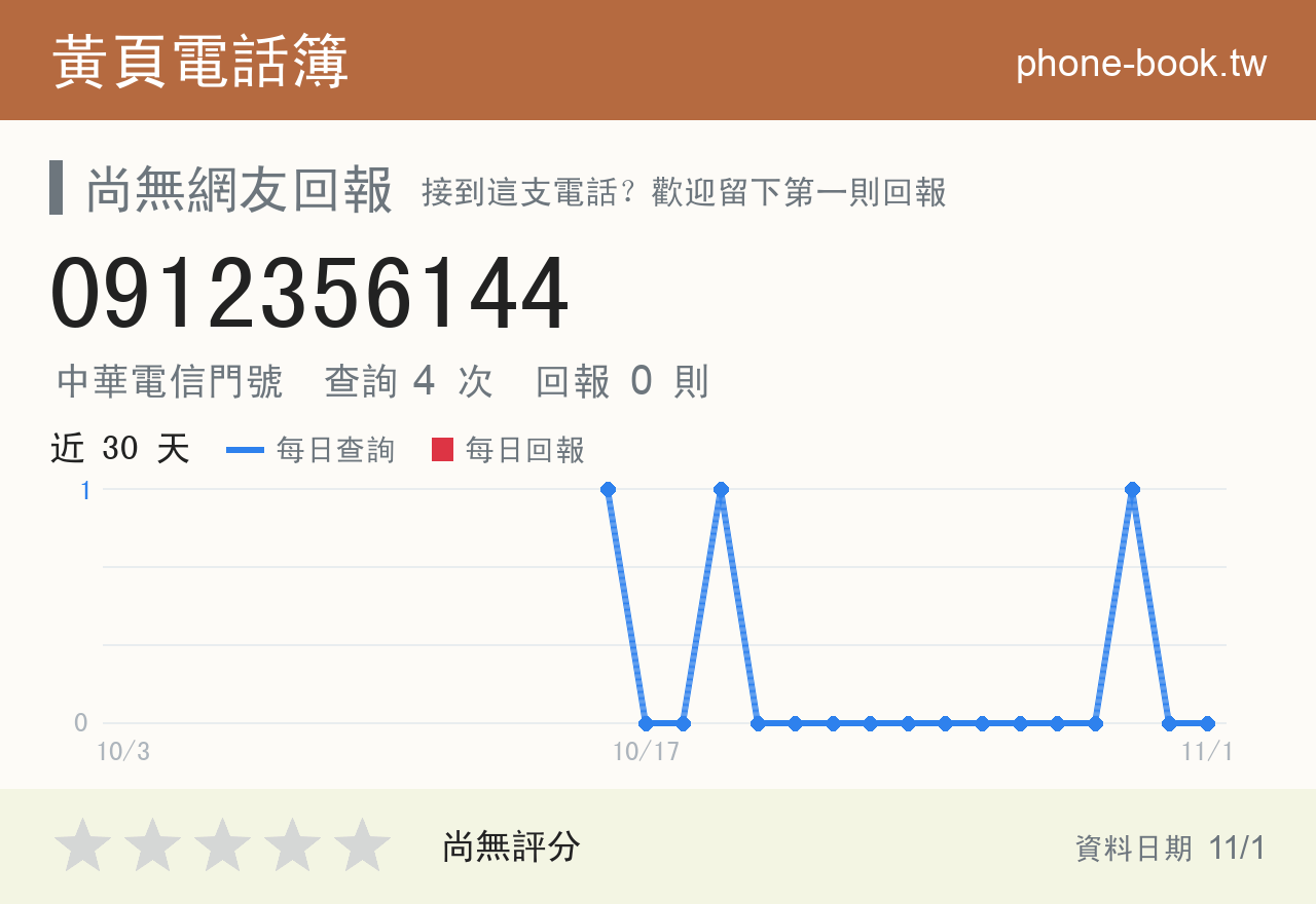 0912356144 評分卡：查詢 4 次、網友回報 0 則