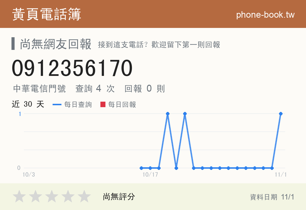 0912356170 評分卡：查詢 4 次、網友回報 0 則