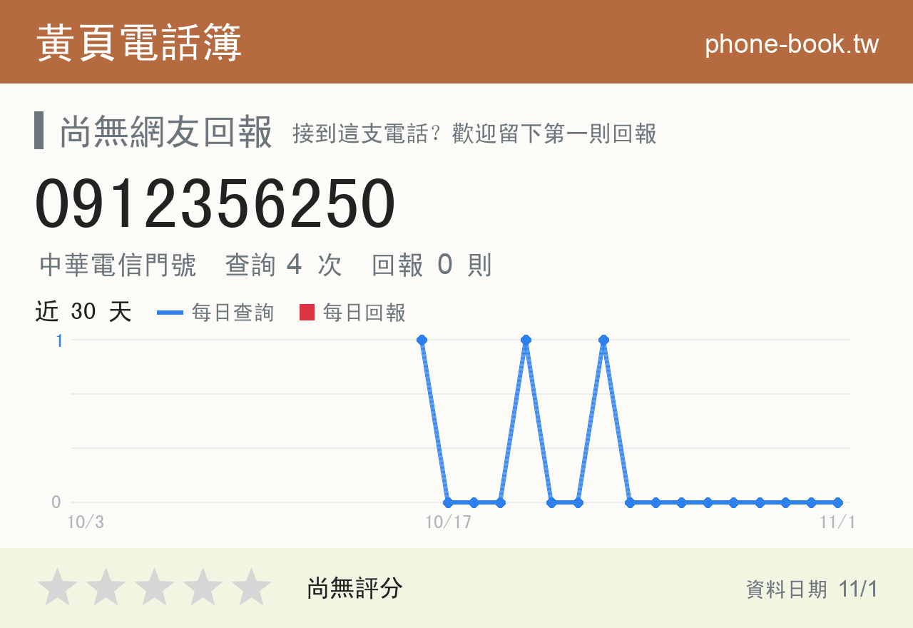 0912356250 評分卡：查詢 4 次、網友回報 0 則