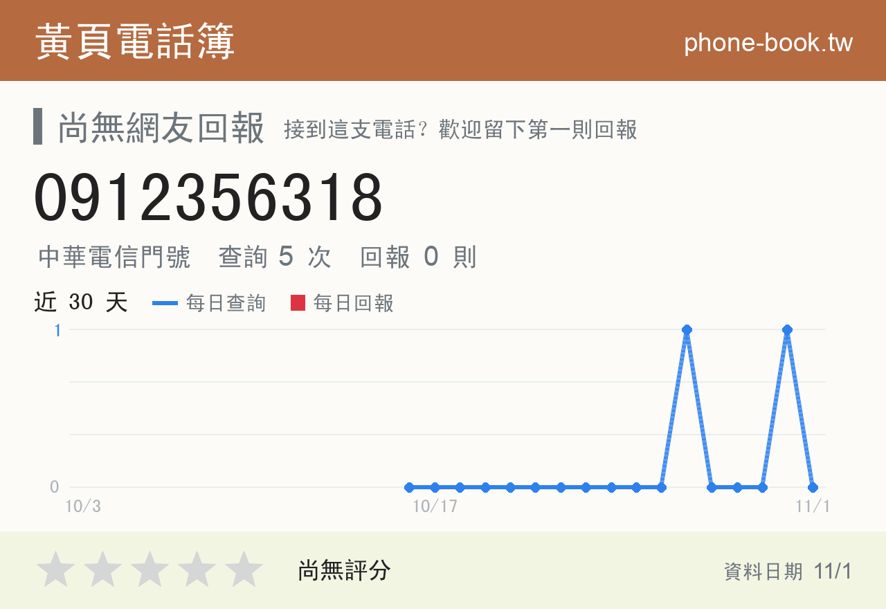 0912356318 評分卡：查詢 5 次、網友回報 0 則