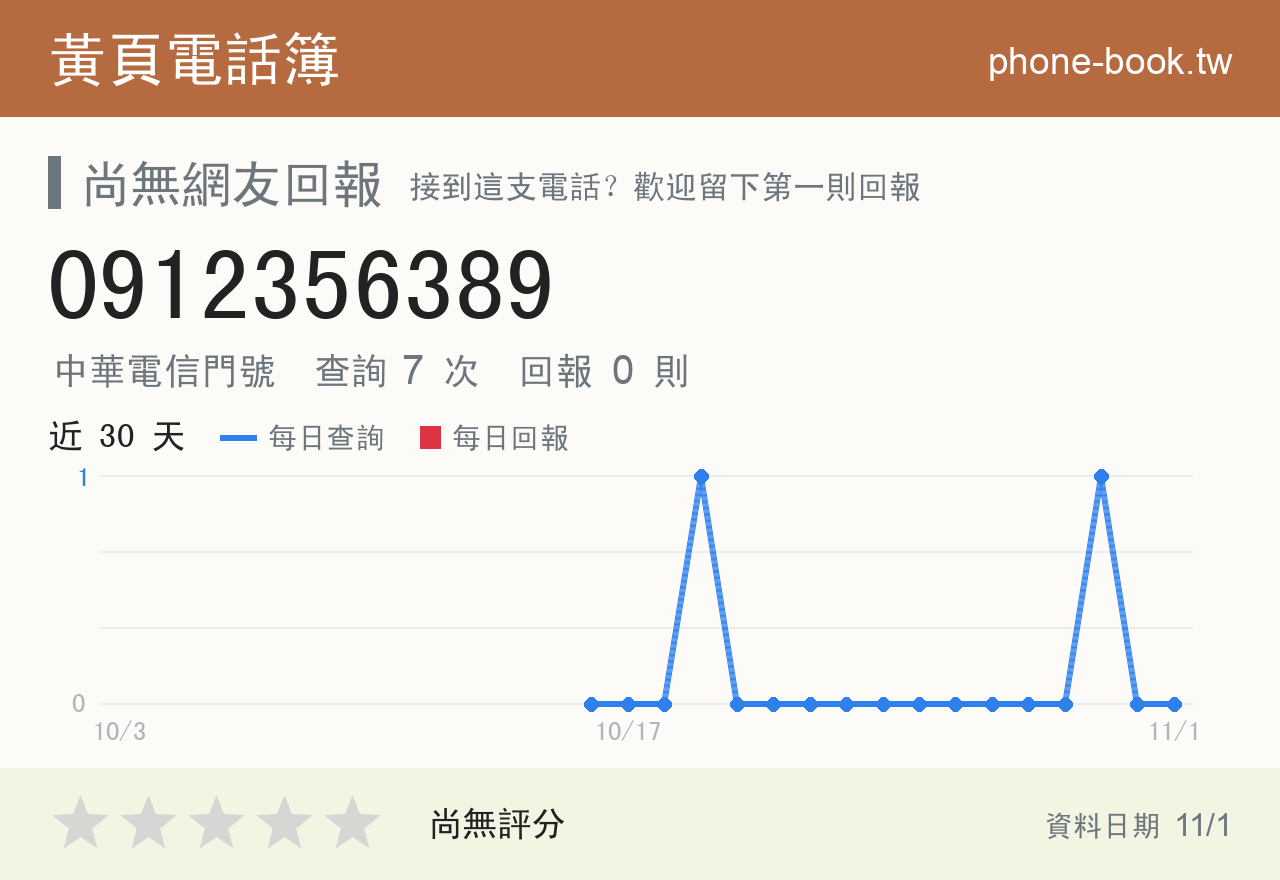 0912356389 評分卡：查詢 7 次、網友回報 0 則