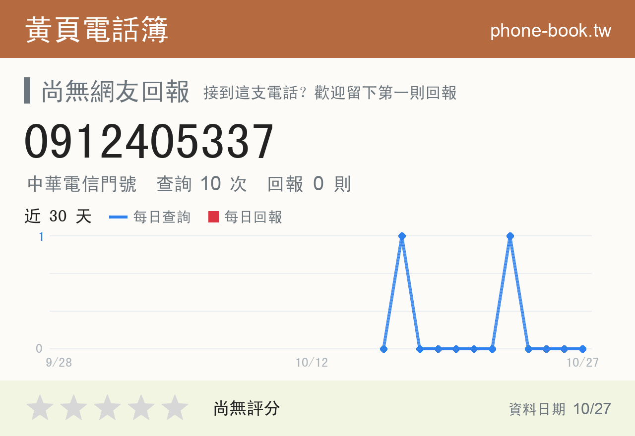 0912405337 評分卡：查詢 10 次、網友回報 0 則