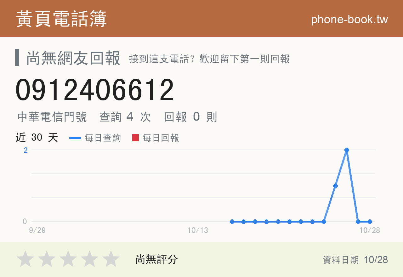 0912406612 評分卡：查詢 4 次、網友回報 0 則