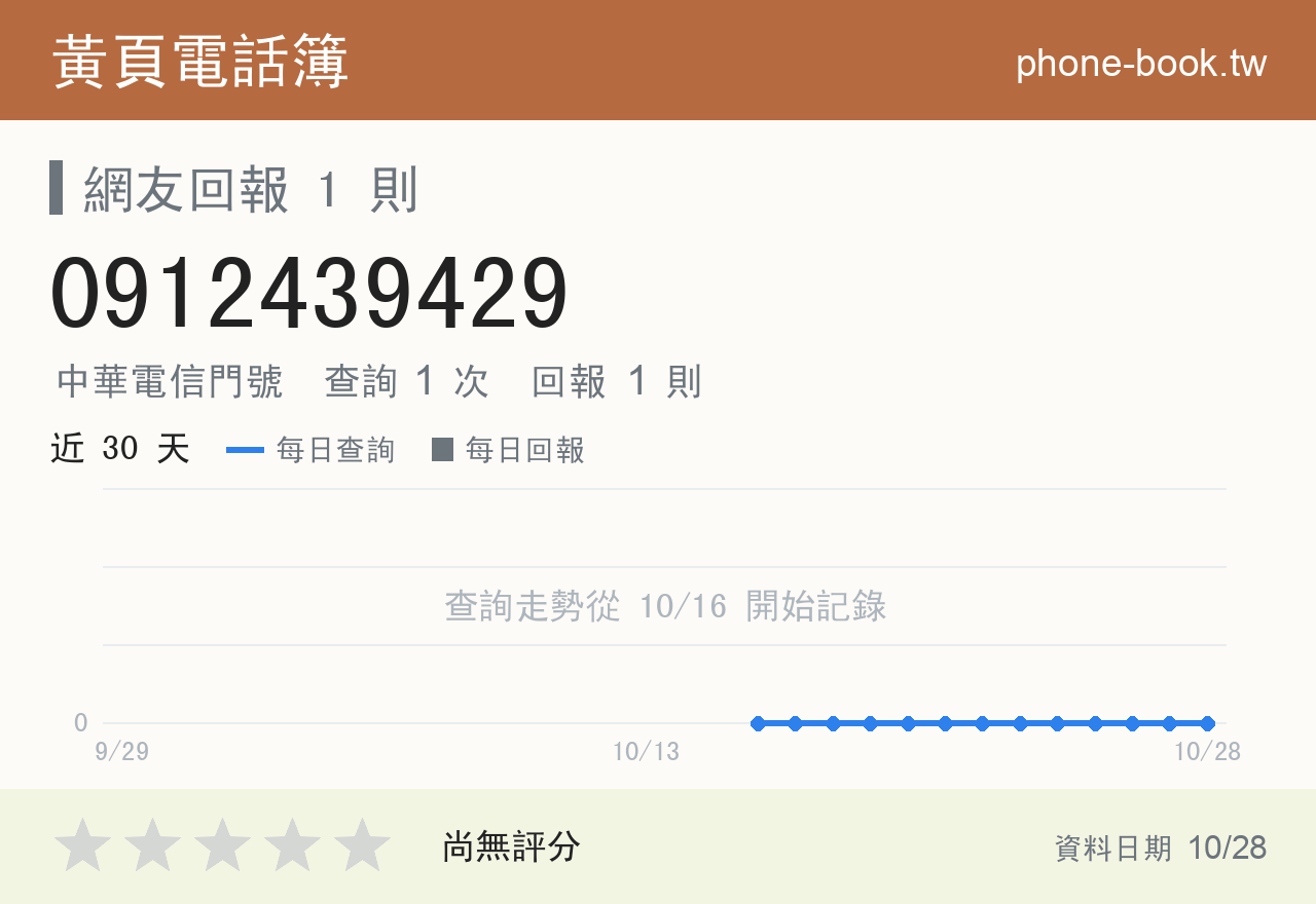 0912439429 評分卡：查詢 1 次、網友回報 1 則