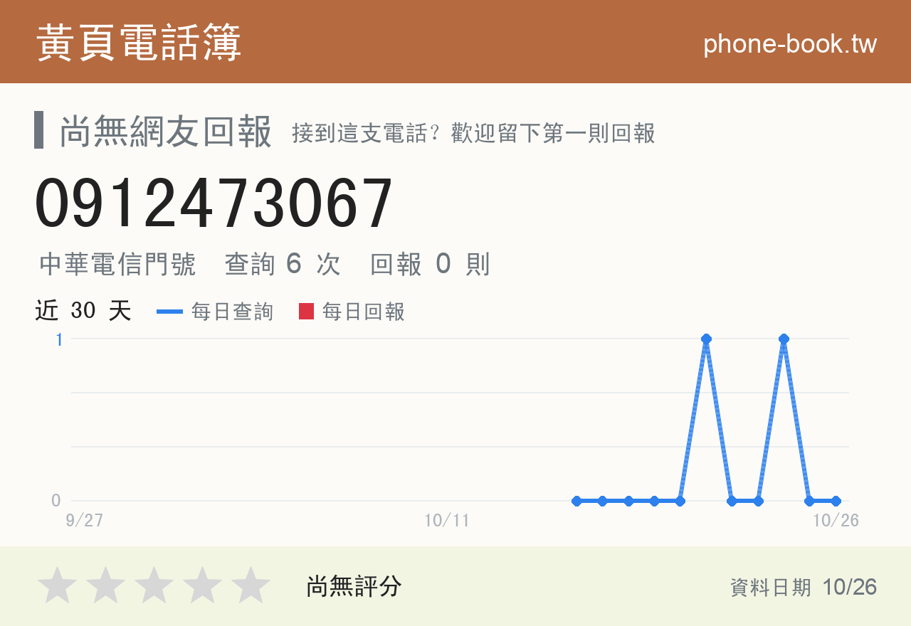 0912473067 評分卡：查詢 6 次、網友回報 0 則