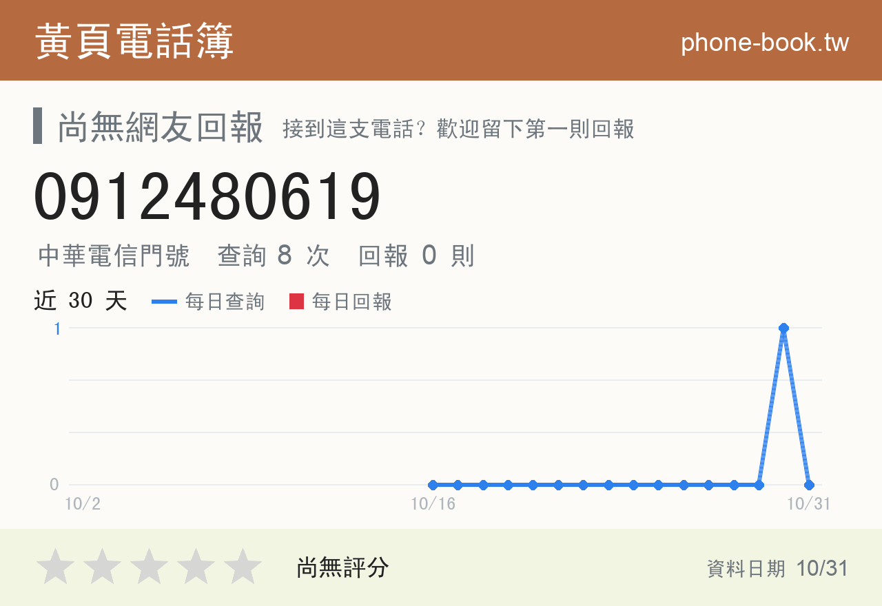 0912480619 評分卡：查詢 8 次、網友回報 0 則