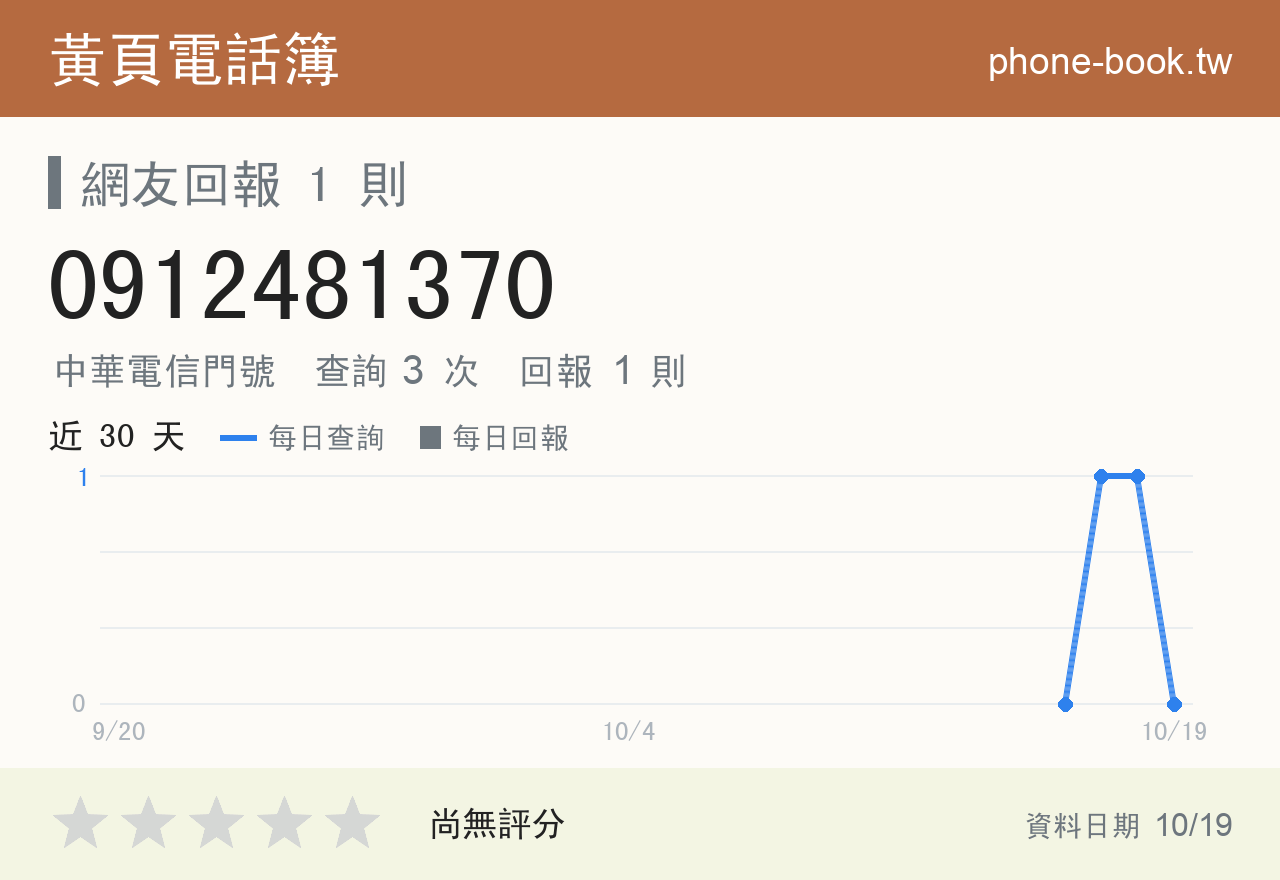 0912481370 評分卡：查詢 3 次、網友回報 1 則