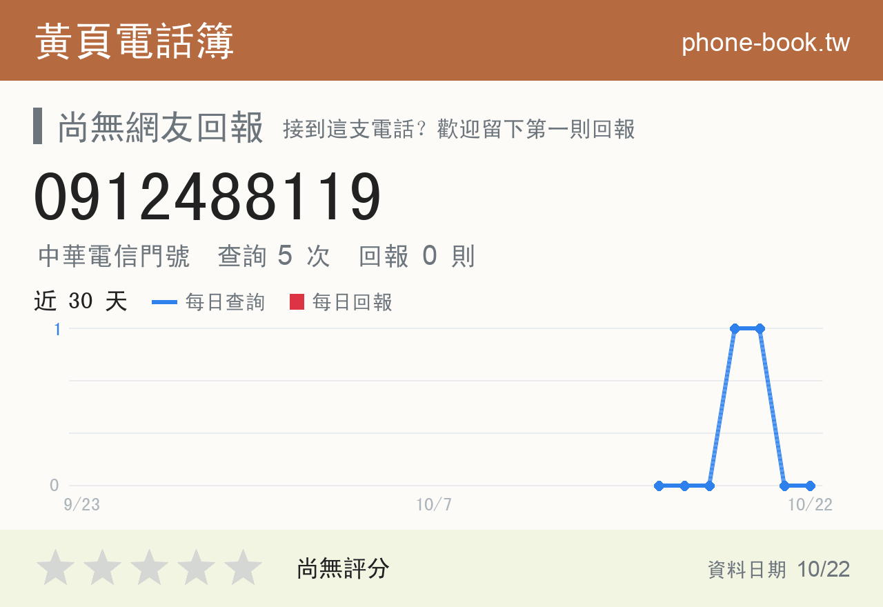 0912488119 評分卡：查詢 5 次、網友回報 0 則