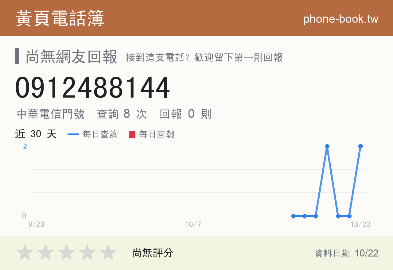 0912488144 評分卡：查詢 8 次、網友回報 0 則