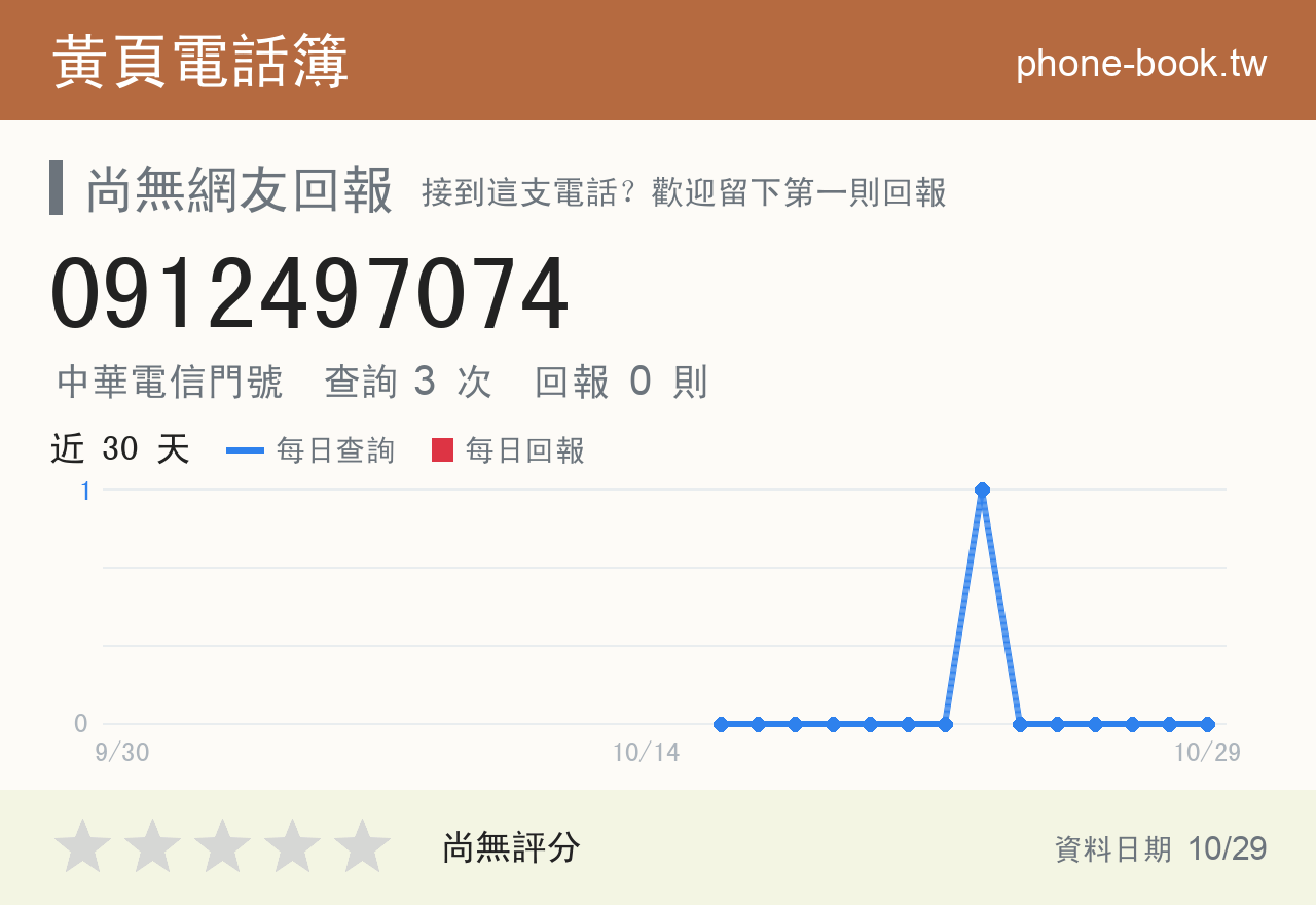 0912497074 評分卡：查詢 3 次、網友回報 0 則
