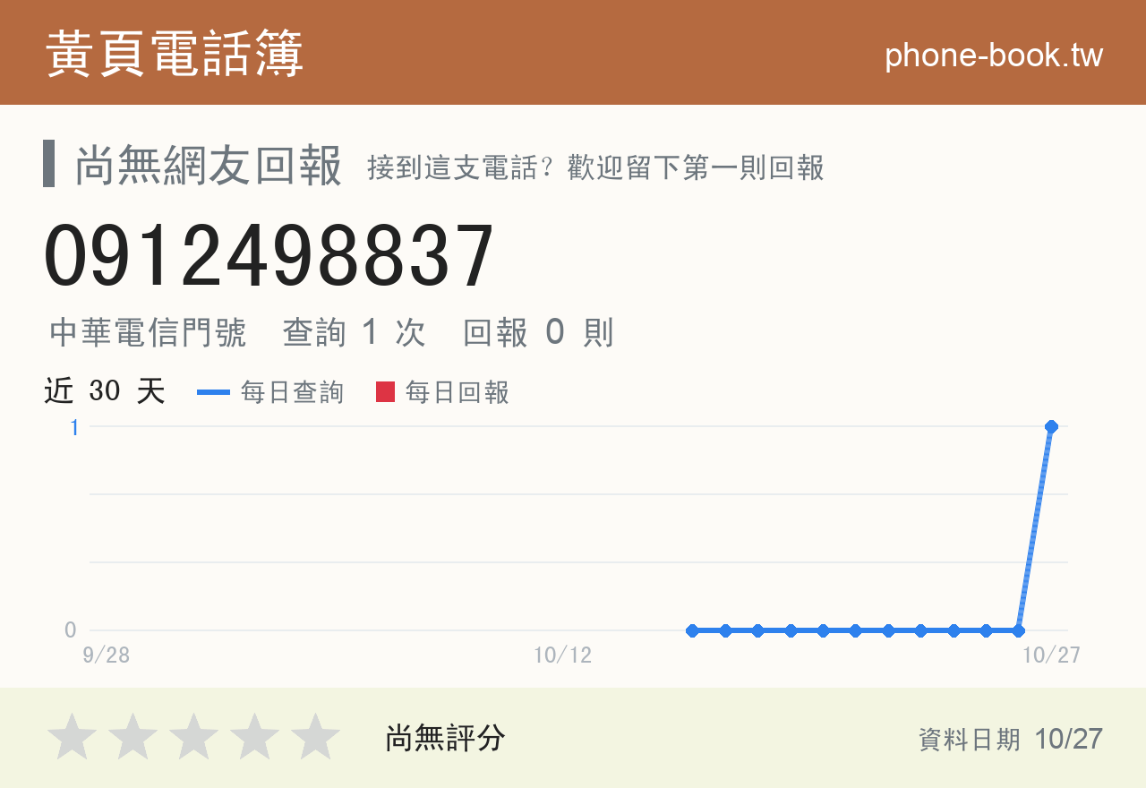 0912498837 評分卡：查詢 1 次、網友回報 0 則
