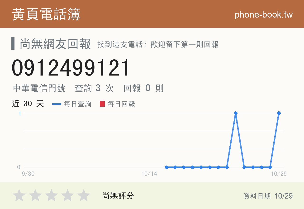 0912499121 評分卡：查詢 3 次、網友回報 0 則