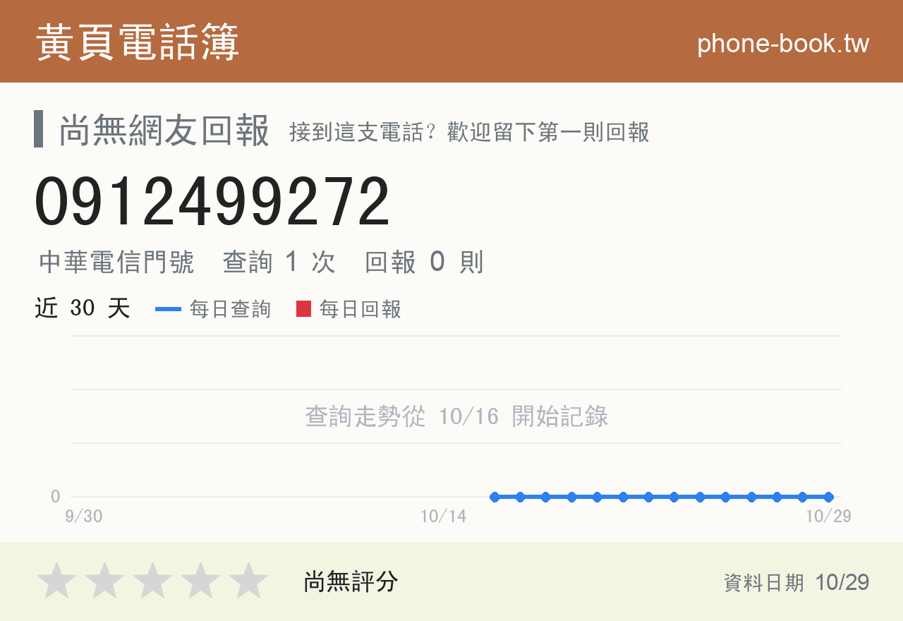 0912499272 評分卡：查詢 1 次、網友回報 0 則