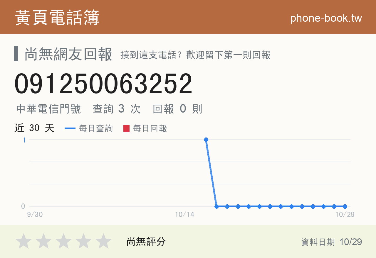 091250063252 評分卡：查詢 3 次、網友回報 0 則