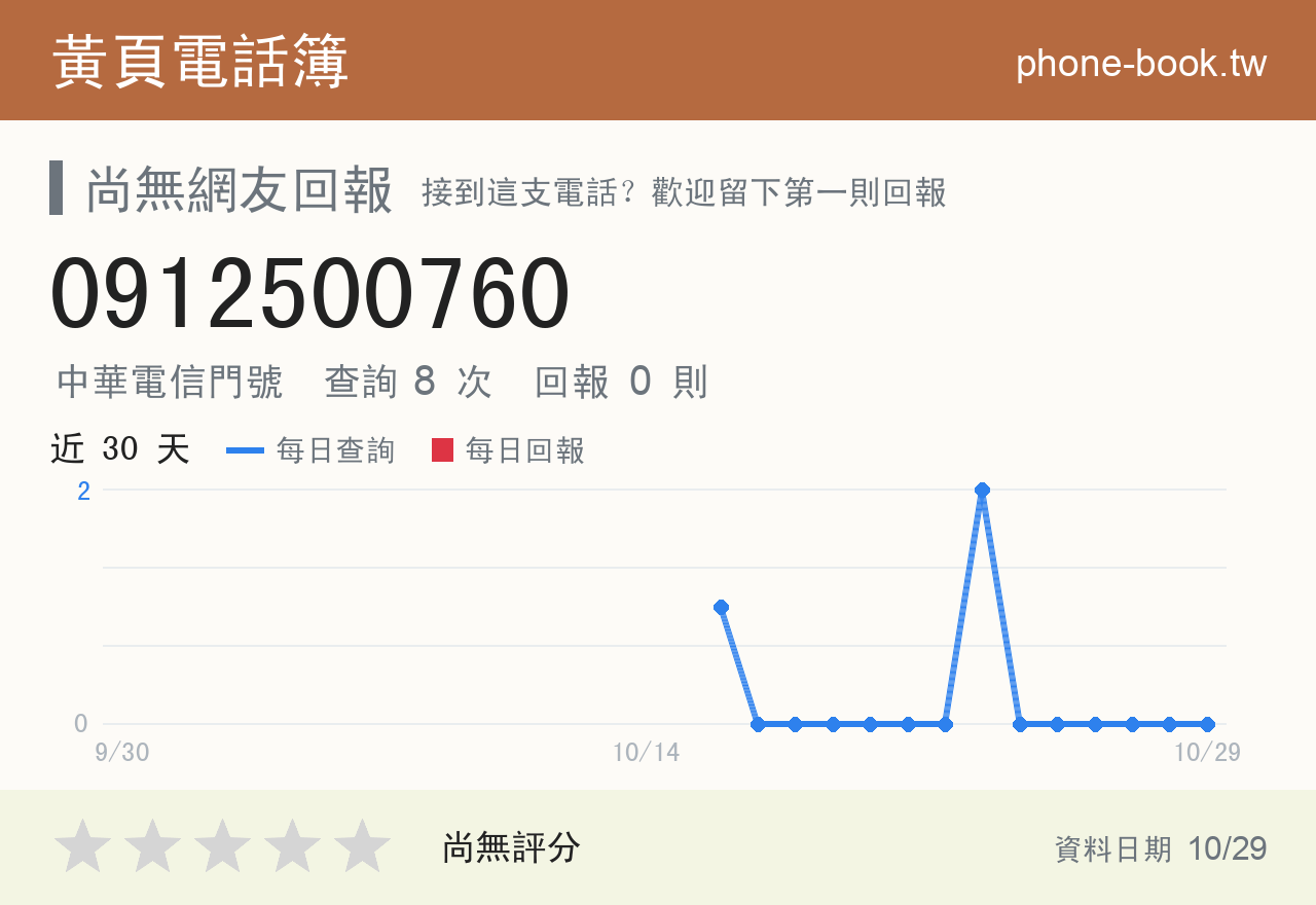 0912500760 評分卡：查詢 8 次、網友回報 0 則