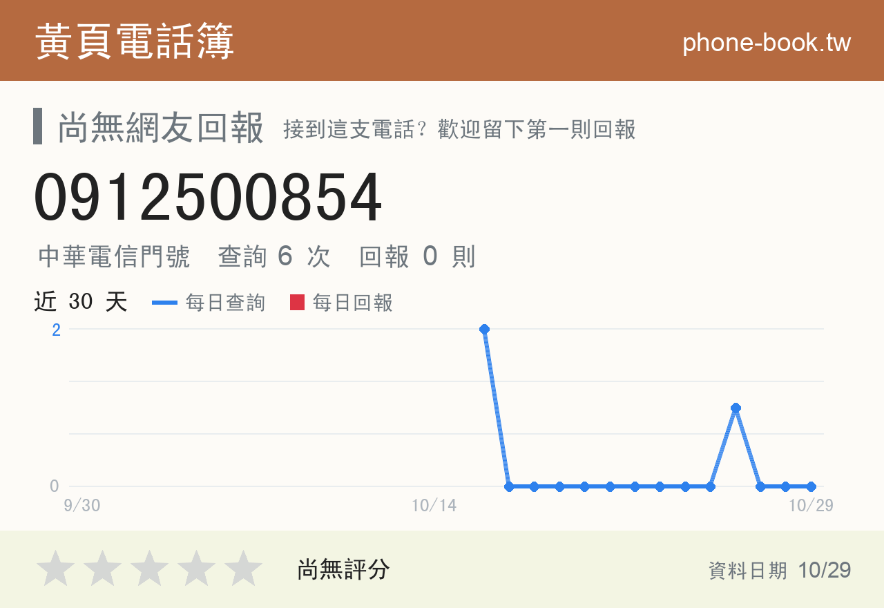 0912500854 評分卡：查詢 6 次、網友回報 0 則