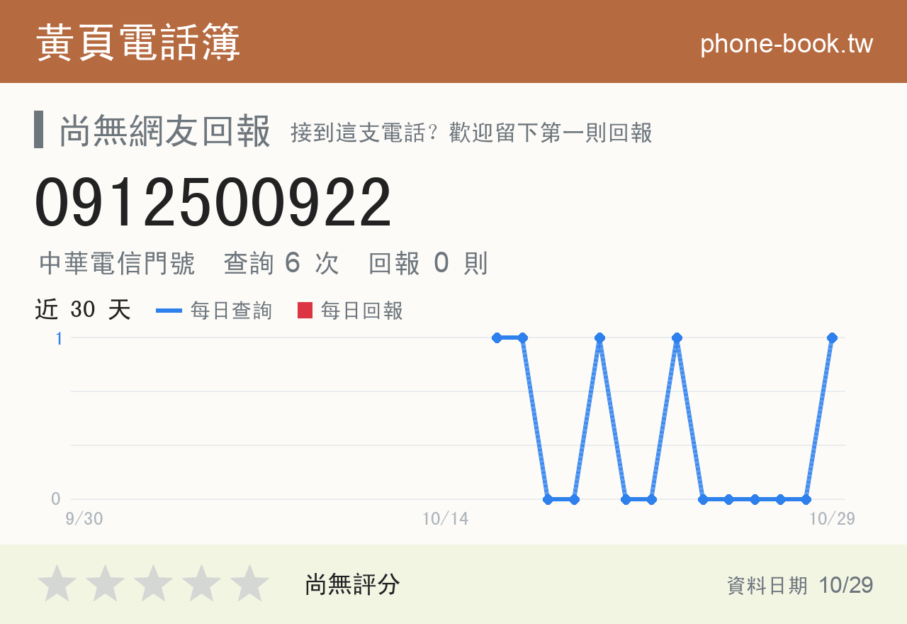 0912500922 評分卡：查詢 6 次、網友回報 0 則