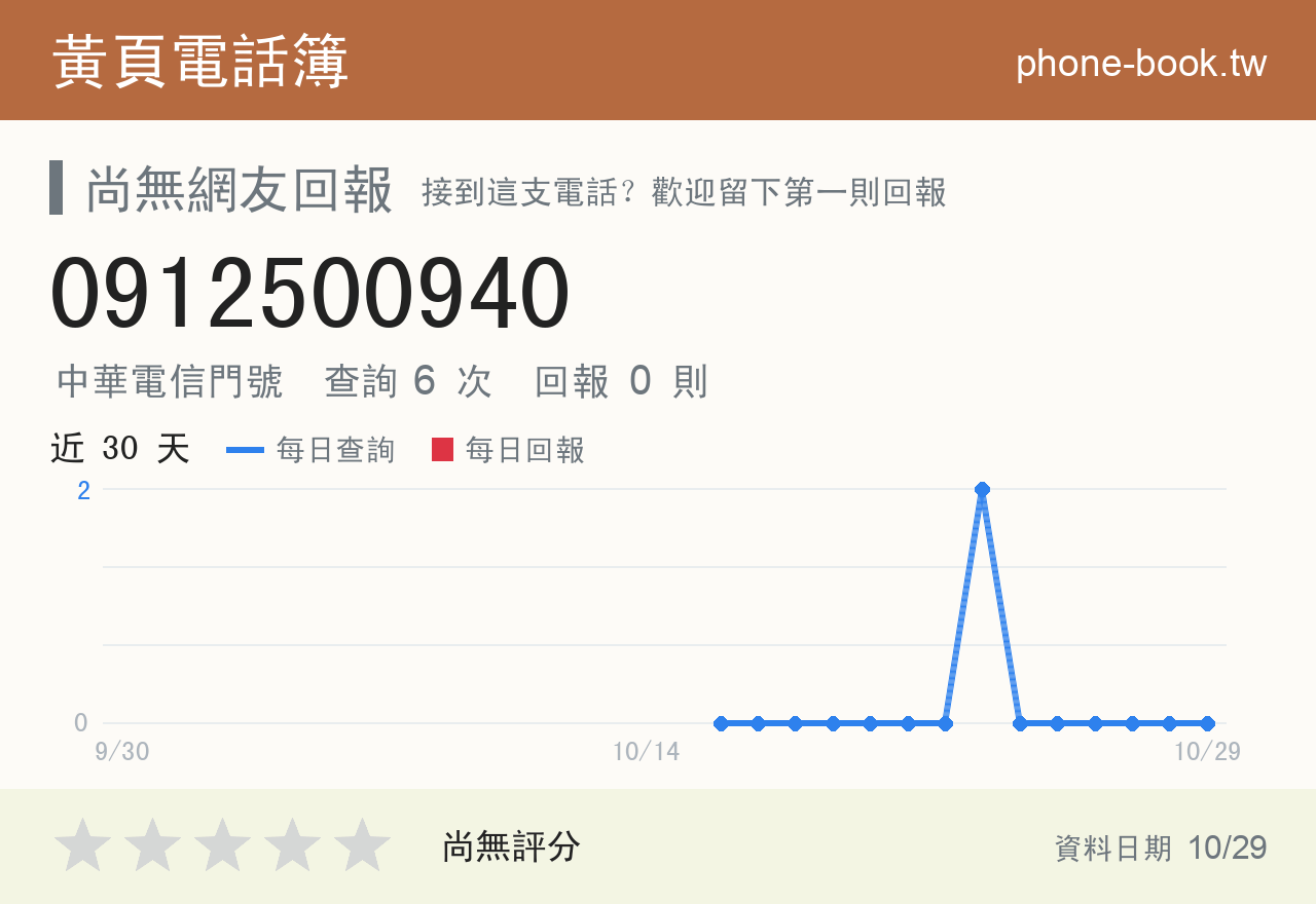 0912500940 評分卡：查詢 6 次、網友回報 0 則