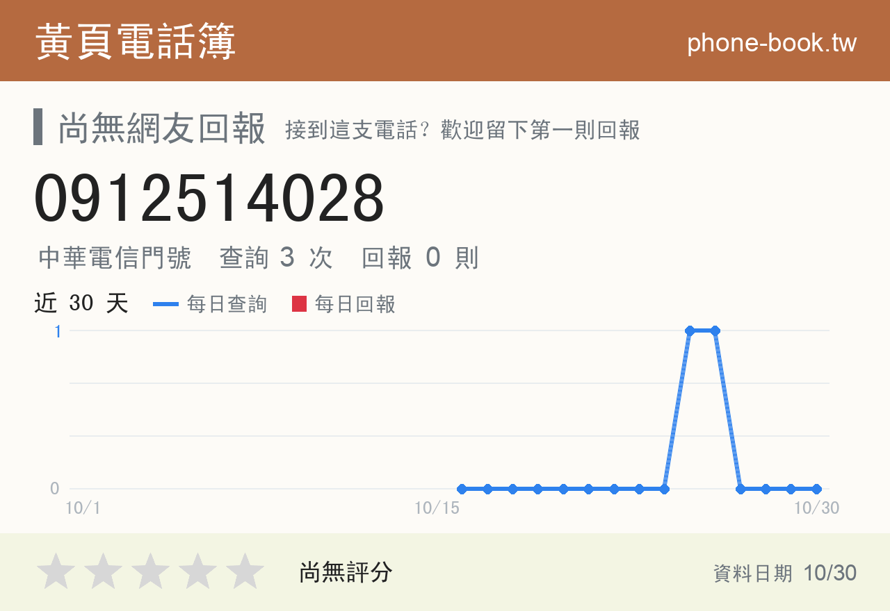 0912514028 評分卡：查詢 3 次、網友回報 0 則