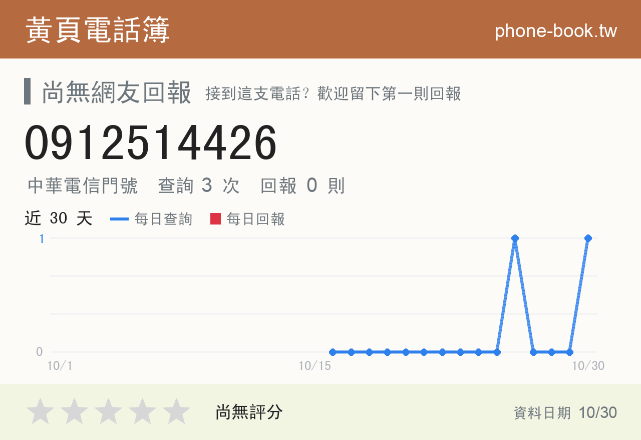 0912514426 評分卡：查詢 3 次、網友回報 0 則