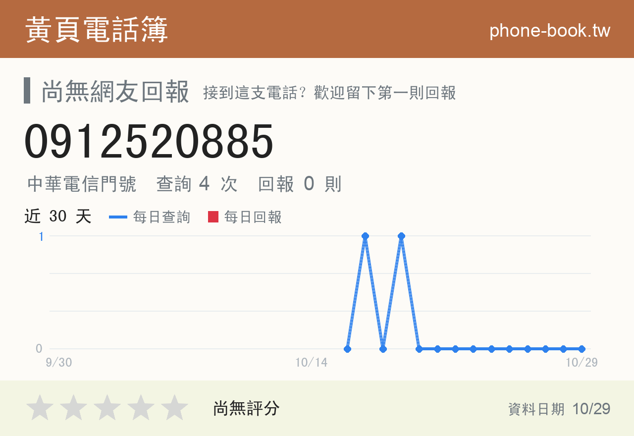 0912520885 評分卡：查詢 4 次、網友回報 0 則