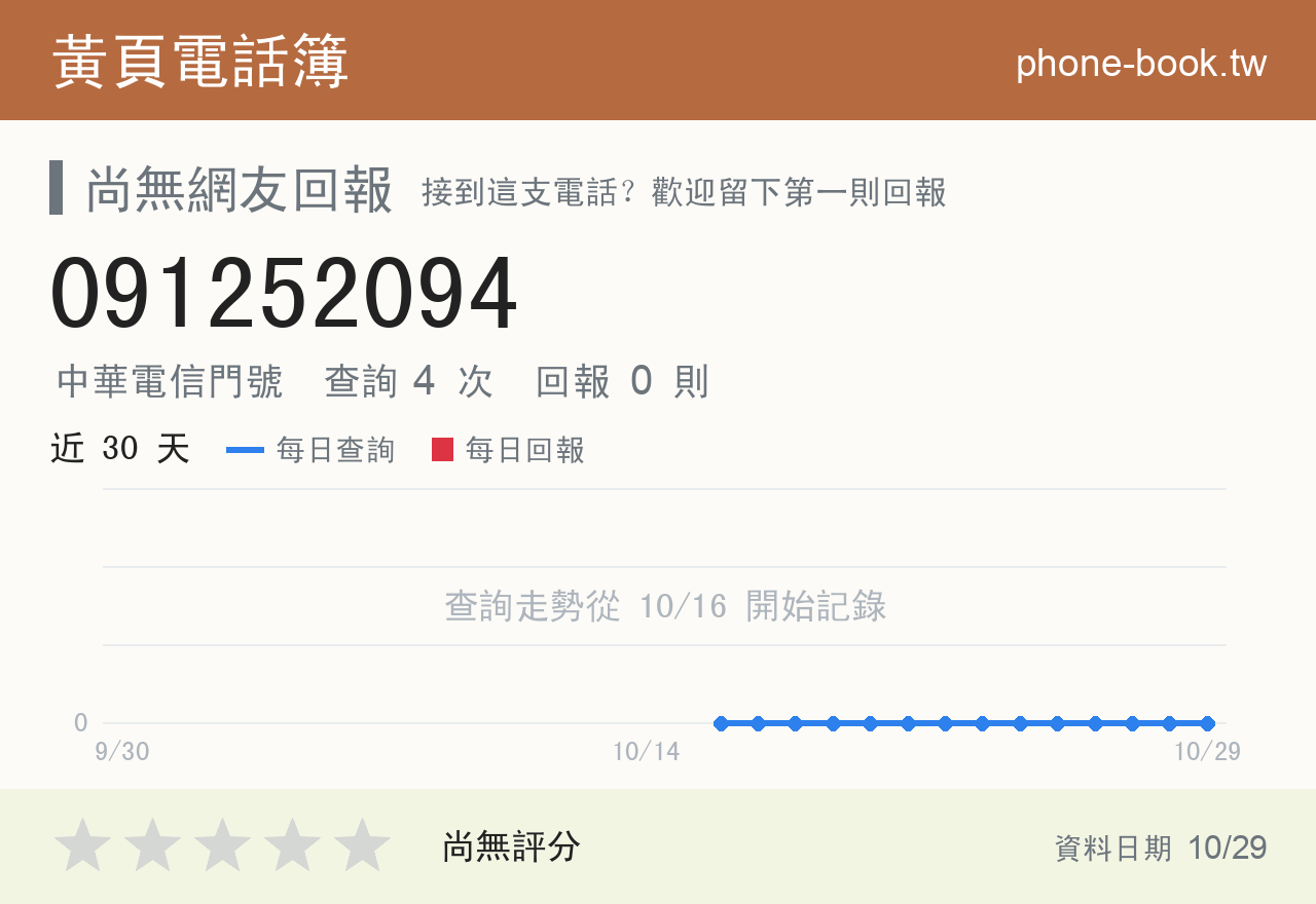 091252094 評分卡：查詢 4 次、網友回報 0 則